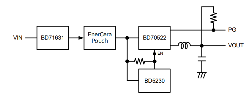 框图 - ROHM Semiconductor REFLVBMS001-EVK-001协作板